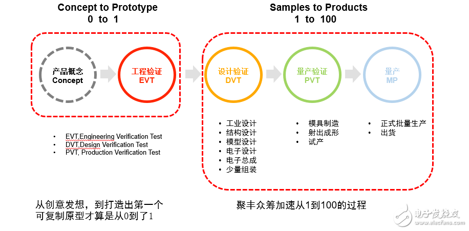 华强聚丰以全新三大战略布局迎产业发展新态势