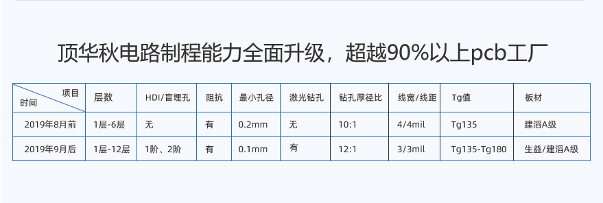 渠道合作前端展示页设计880_15.jpg