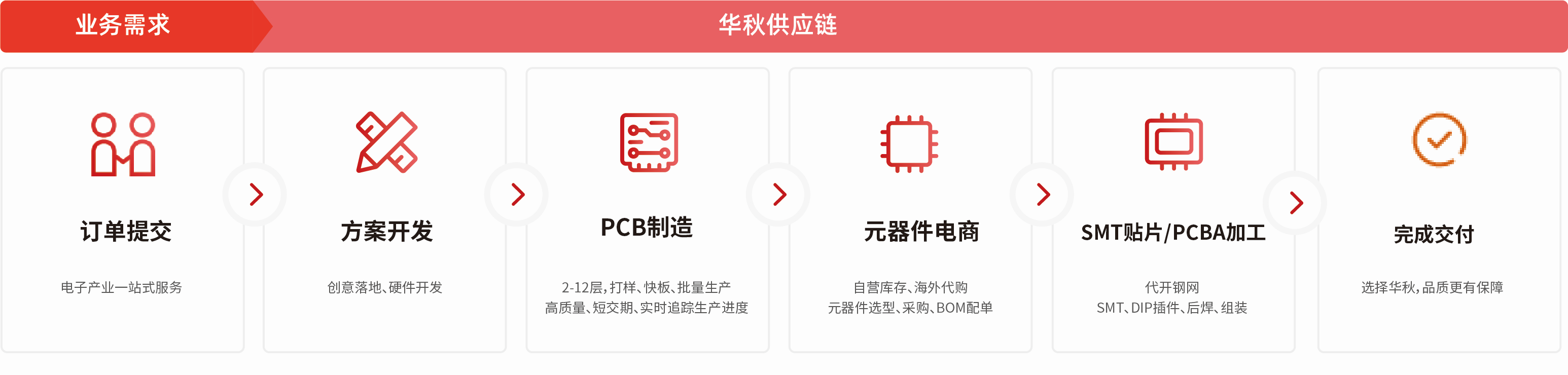 5dc950f12dfa0.png 企业微信截图_1573437728842.png